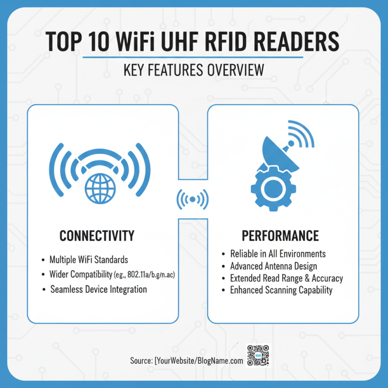 Top 10 Wifi UHF RFID Readers for Global Buyers?