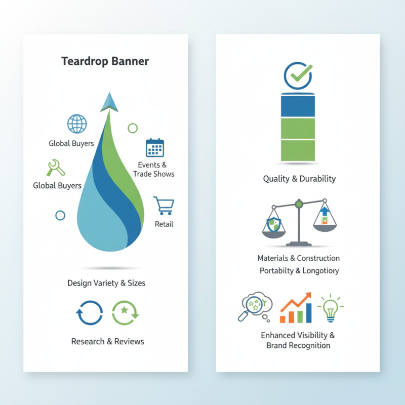 2026 Best Teardrop Banner Options for Global Buyers?