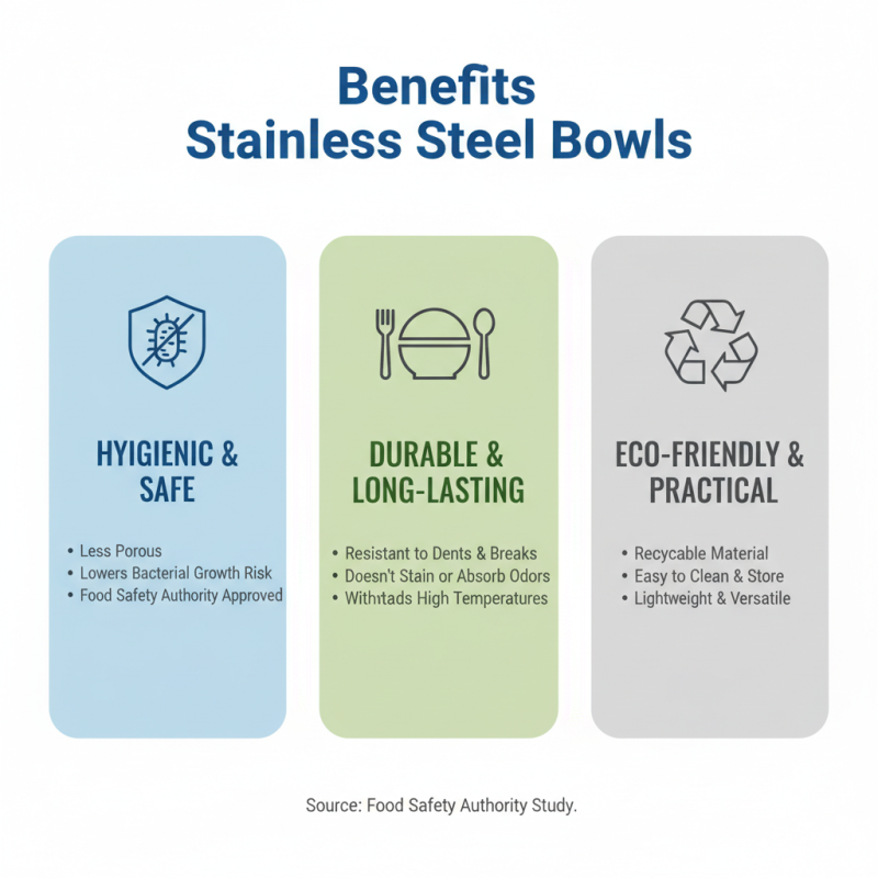 Top 10 Stainless Steel Cooking Bowls for Global Buyers?