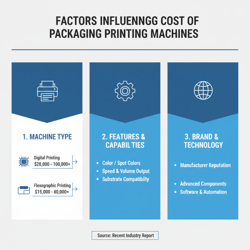 What is a Packaging Printing Machine and How to Choose One?
