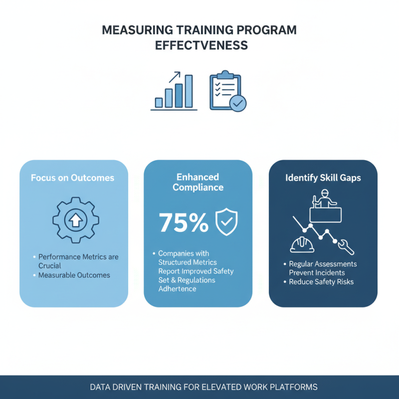 Top 10 Elevated Work Platform Training Tips for Buyers?