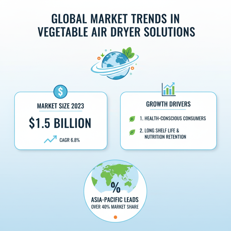 2026 Best Vegetable Air Dryer Solutions for Global Buyers?