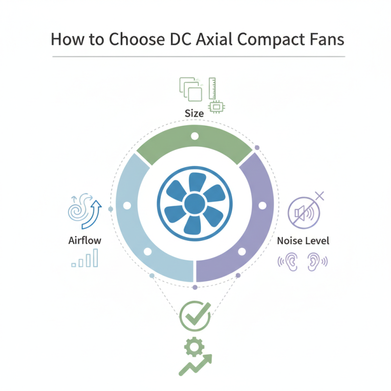 How to Choose Ebmpapst DC Axial Compact Fans for Your Needs?