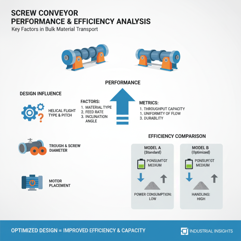 Top 10 Screw Conveyors for Global Buyers in 2026?