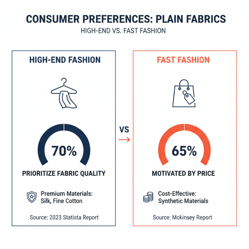 2026 Best Plain Fabric Options for Every Fashion Enthusiast?