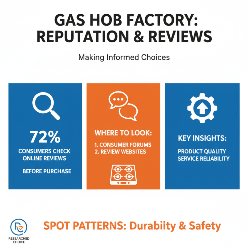 How to Choose the Best Gas Hob Factory for Your Needs?