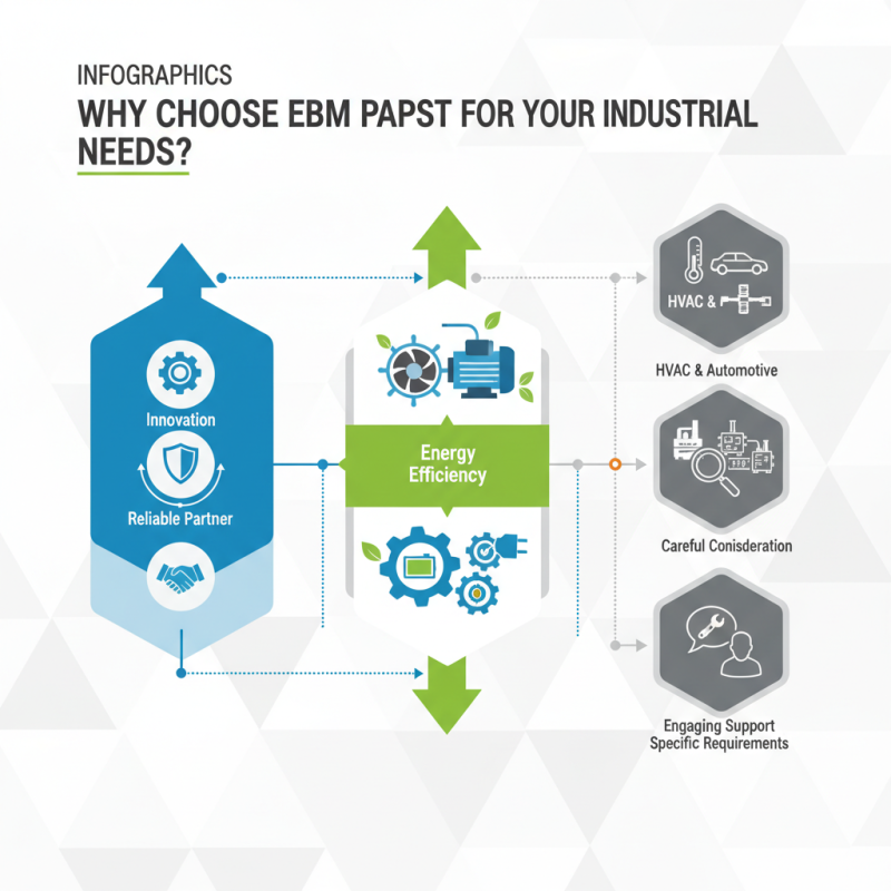 Why Choose Ebm Papst for Your Industrial Needs?
