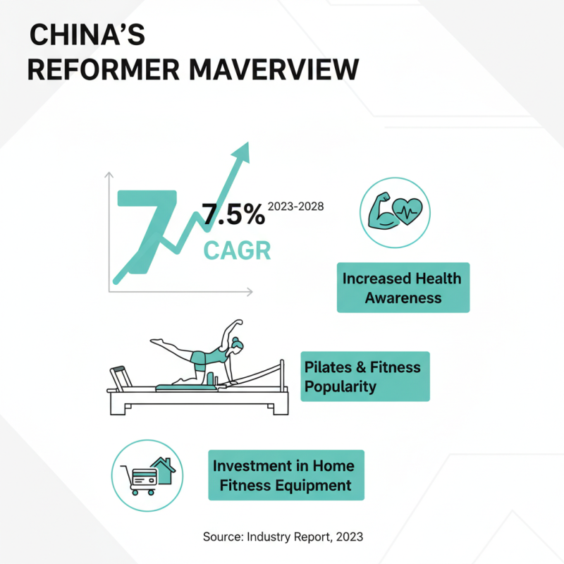 Top 10 Reformer Brands in China for Global Buyers?