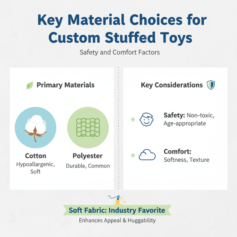 China Top 10 Custom Stuffed Toys to Buy for Your Collection?