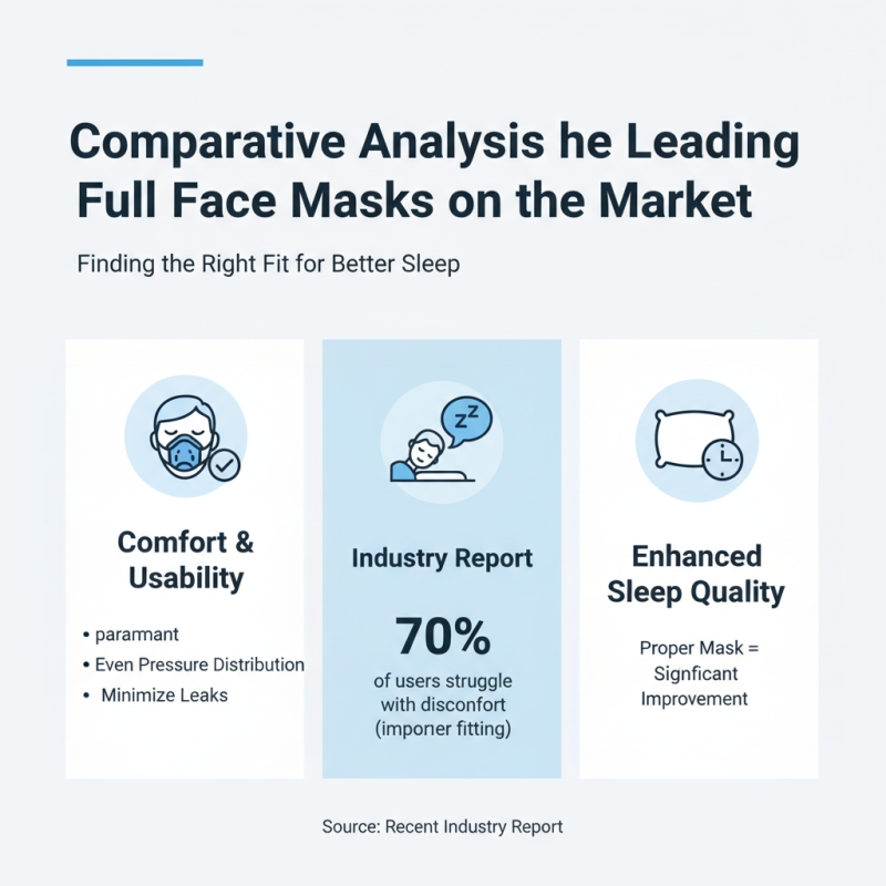 Best Full Face CPAP Mask for Comfortable Sleep Solutions?