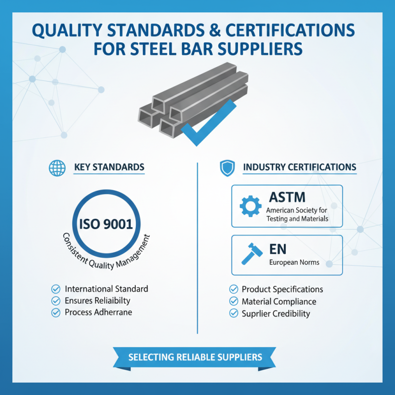 Top Quality Steel Bar Suppliers for Your Global Procurement Needs?