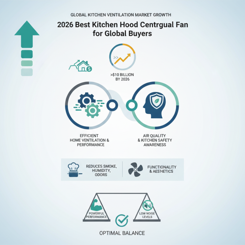 2026 Best Kitchen Hood Centrifugal Fan for Global Buyers?