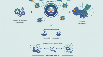 Exploring the Best IoT Lens in China for Smart Technology Applications?