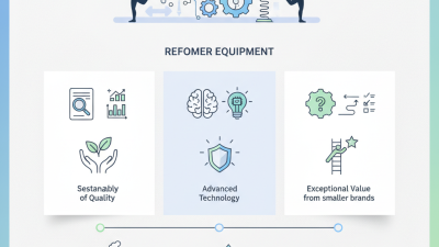 Top 10 Reformer Brands in China for Global Buyers?