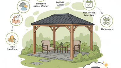Why Choose a Hard Roof Gazebo for Your Outdoor Space?