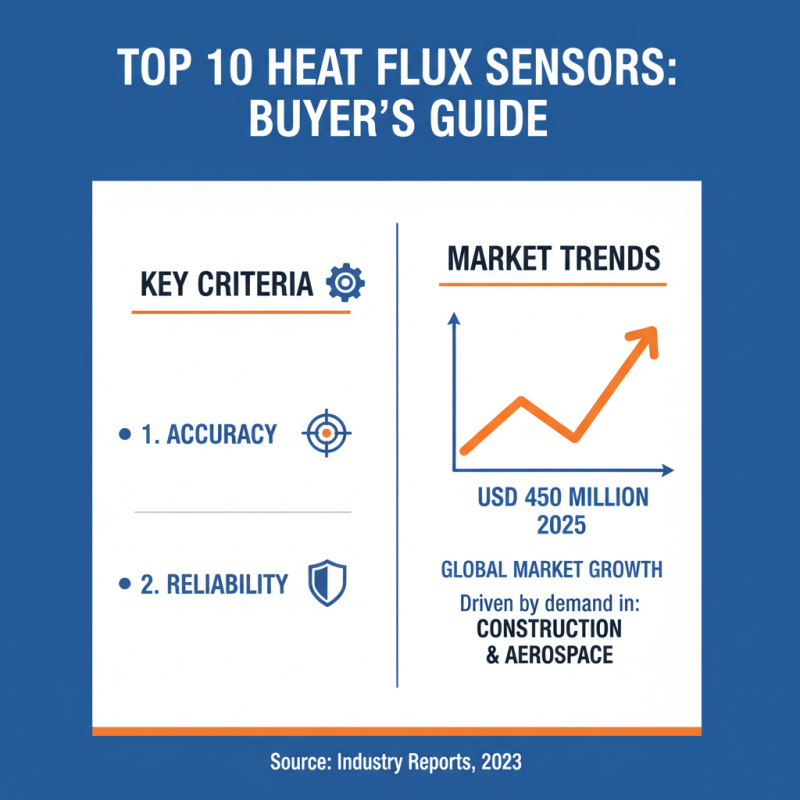 Top 10 Heat Flux Sensors Buyers Should Consider Now