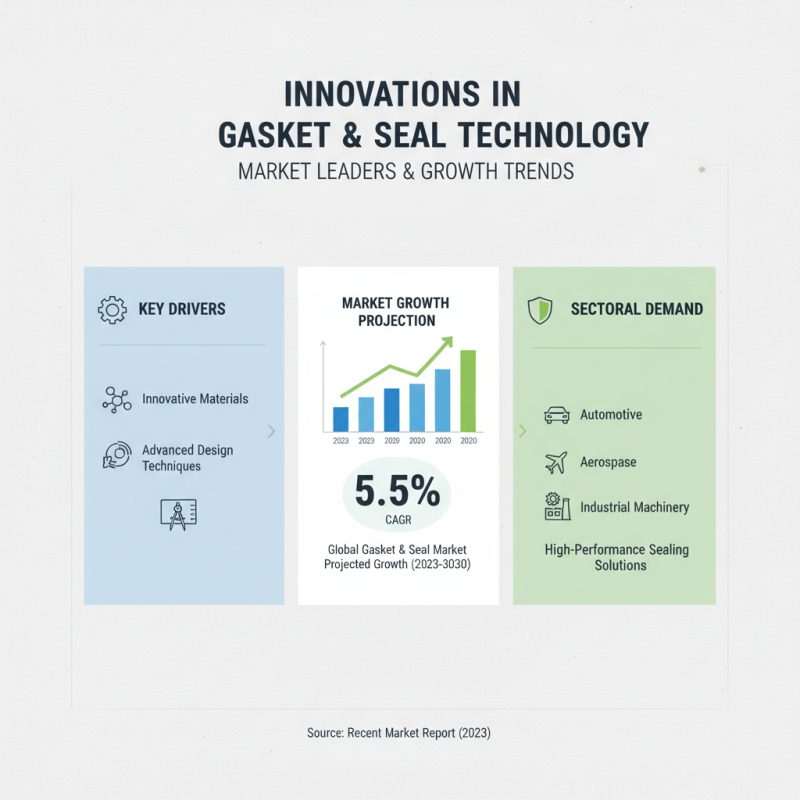 Top Gaskets And Seals Suppliers for Global Buyers?
