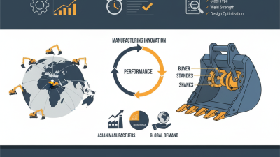 China Top Caterpillar Excavator Buckets for Global Buyers?