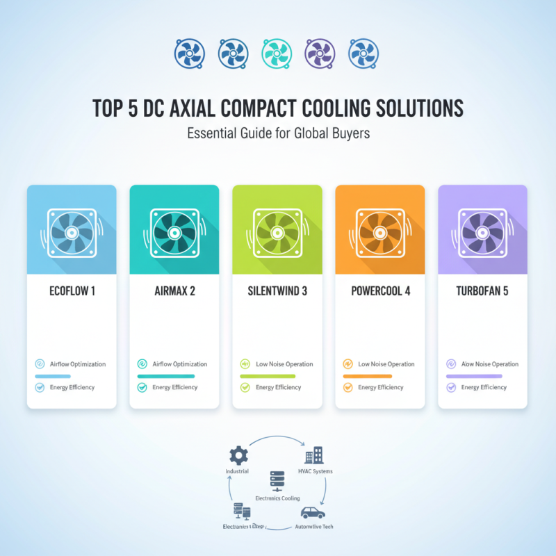 Top 5 Ebmpapst DC Axial Compact Fans for Global Buyers?