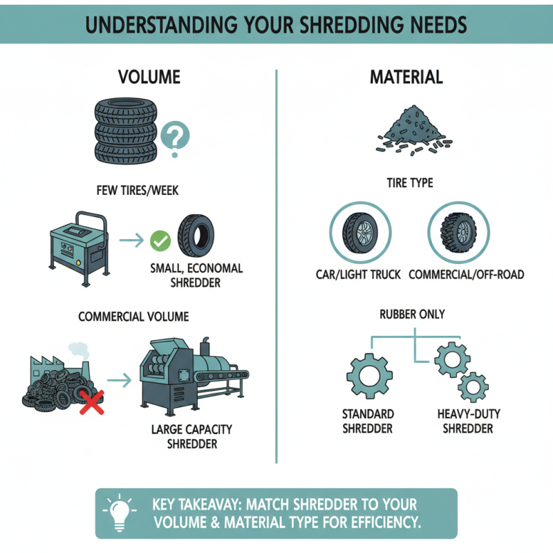 How to Choose the Best Small Tire Shredder for Your Needs?