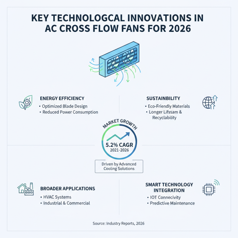 2026 Top Ac Cross Flow Fan Innovations and Trends Explained?