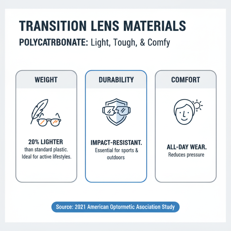 2026 How to Choose the Right Transition Lens for Your Lifestyle?