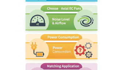 Top 5 Tips to Choose Ebmpapst Axial Fan Ec Fan Efficiently?