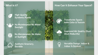 What is an Artificial Plant Wall and How Can It Enhance Your Space?