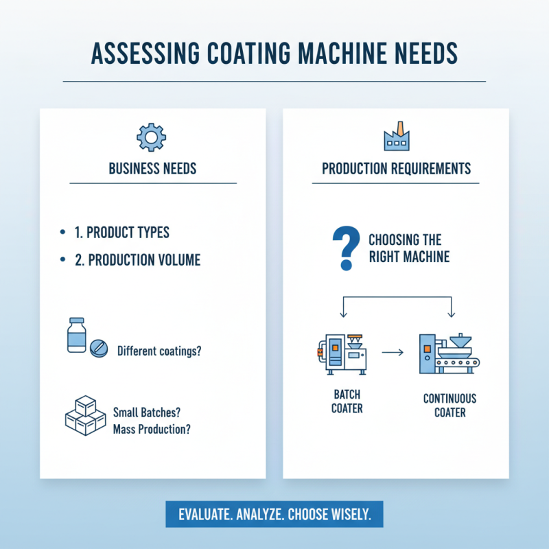 How to Choose the Right Coating Machine for Your Business?