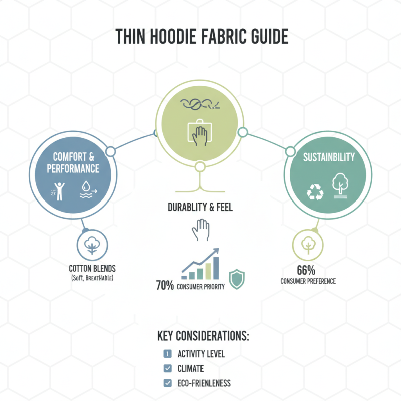 How to Choose the Best Thin Hoodie Fabric for Your Needs?