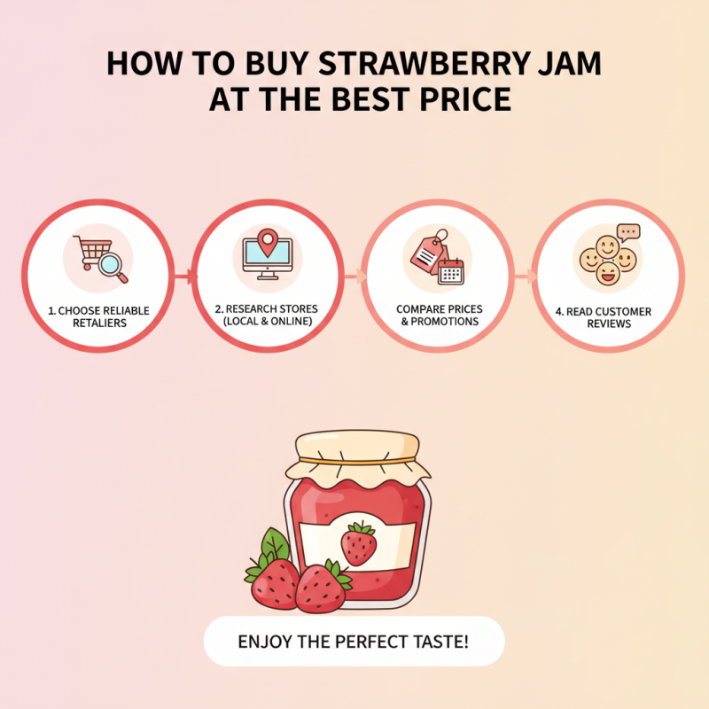 How to Buy Andros Strawberry Jam at the Best Price?