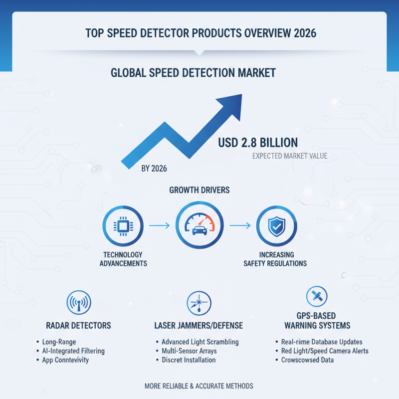 Top Speed Detector Products for 2026 What Do Buyers Need?