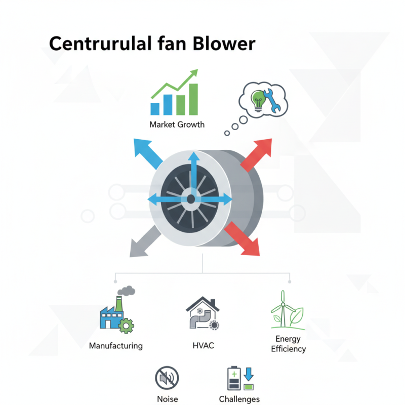 What is a Centrifugal Fan Blower and How Does it Work?