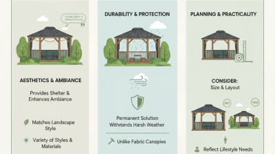 Best Hard Roof Gazebo Designs for Your Outdoor Space?