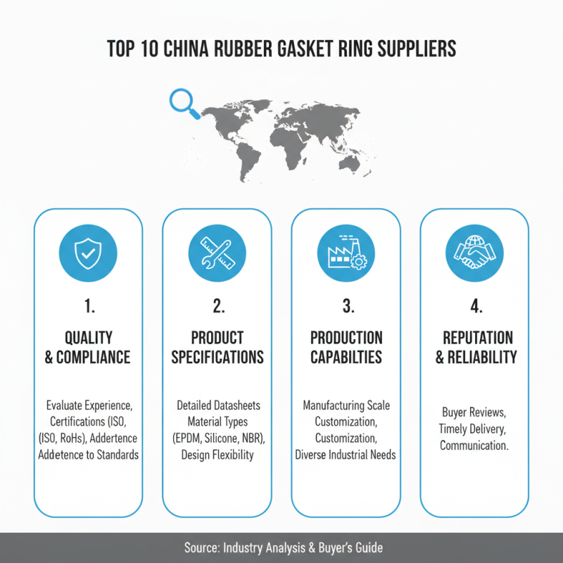 Top 10 Rubber Gasket Ring Suppliers in China for Global Buyers?