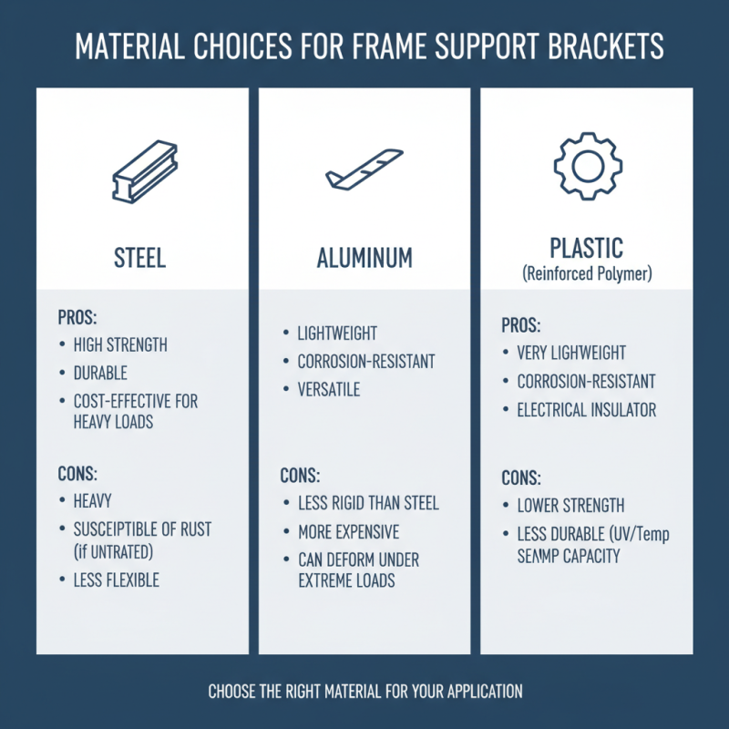 2026 How to Choose the Right Frame Support Bracket?