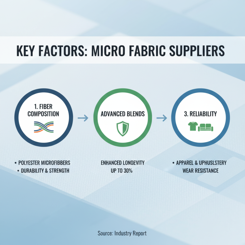 Top 10 Micro Fabric Suppliers You Should Know About?