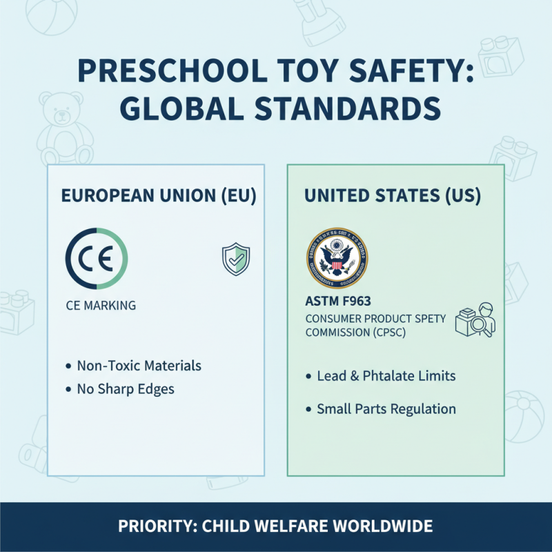 What are the Best Preschool Toys for Global Buyers?