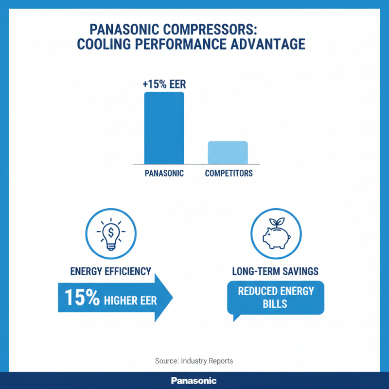 Top 10 Panasonic Rotary Compressor Models in China to Enhance Your Cooling Needs?