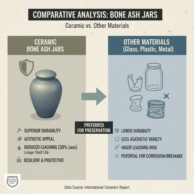 2026 Best Ceramic Bone Ash Jar for Global Buyers Guide?