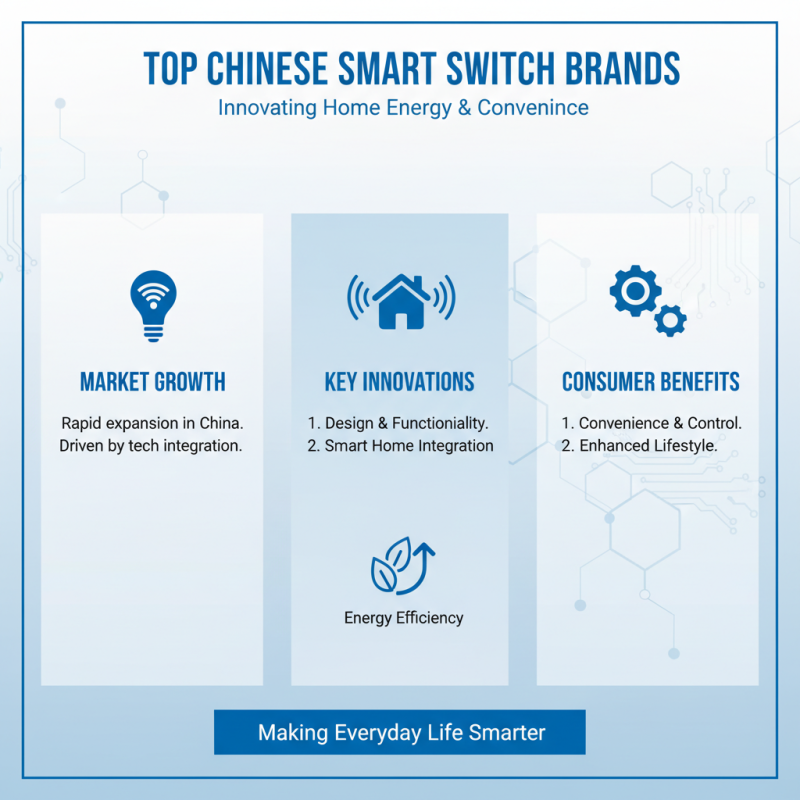Top Matter Smart Switches from China for Your Home Automation?
