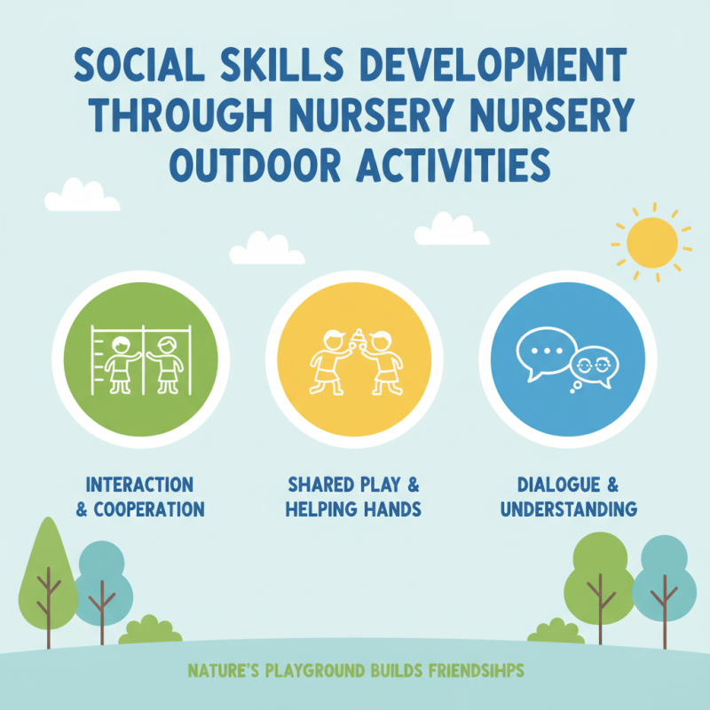 Why is Nursery Outdoor Play Essential for Child Development?