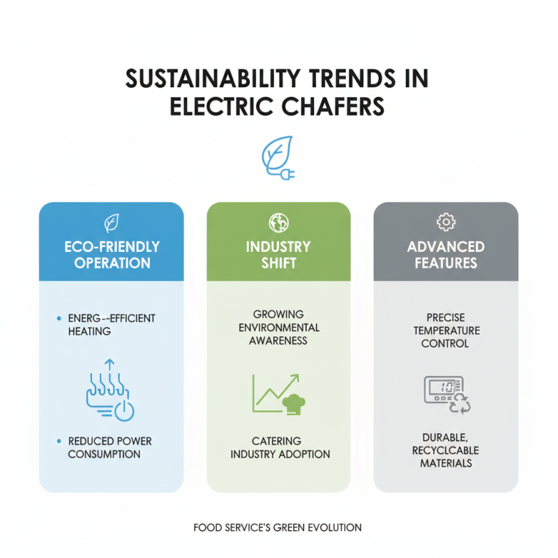 2026 Top Electric Chafer Innovations for Catering Success?