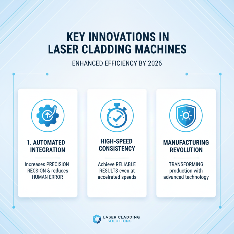 2026 Best Laser Cladding Machine Innovations for Efficient Manufacturing?