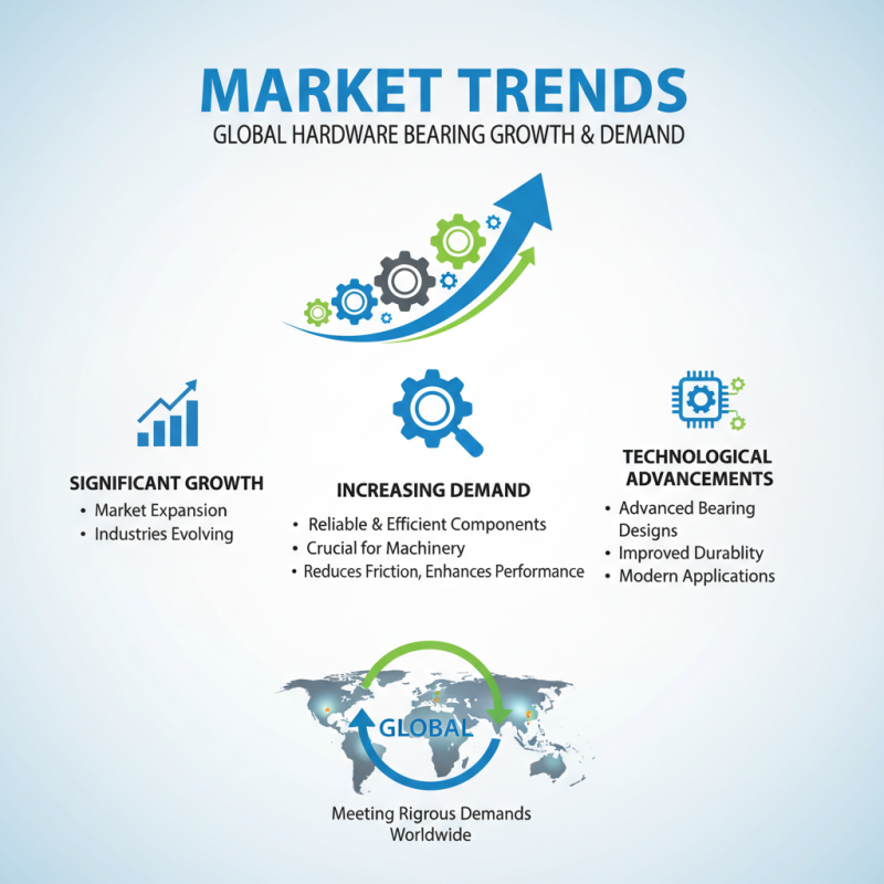 What is Hardware Bearing and Its Importance for Global Buyers?