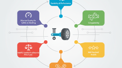 Top Tips for Choosing the Best Wheel Hub Units for Your Needs?