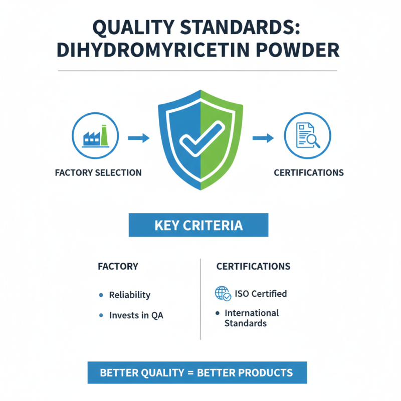 Top 5 Tips to Choose the Best Dihydromyricetin Powder Factory?