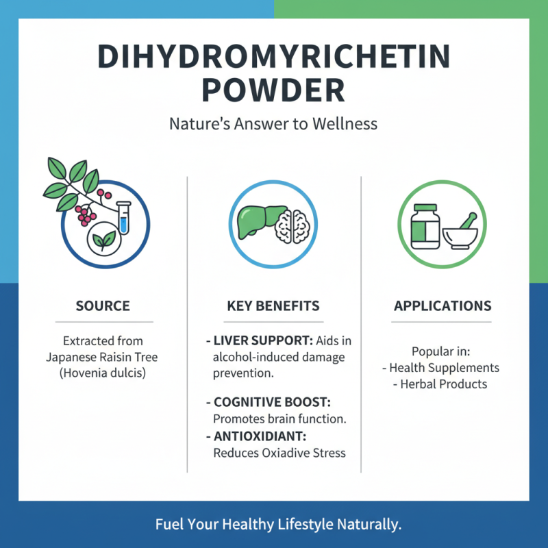 Top 5 Tips to Choose the Best Dihydromyricetin Powder Factory?