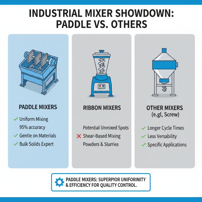 Why Choose an Industrial Paddle Mixer for Your Business Needs?