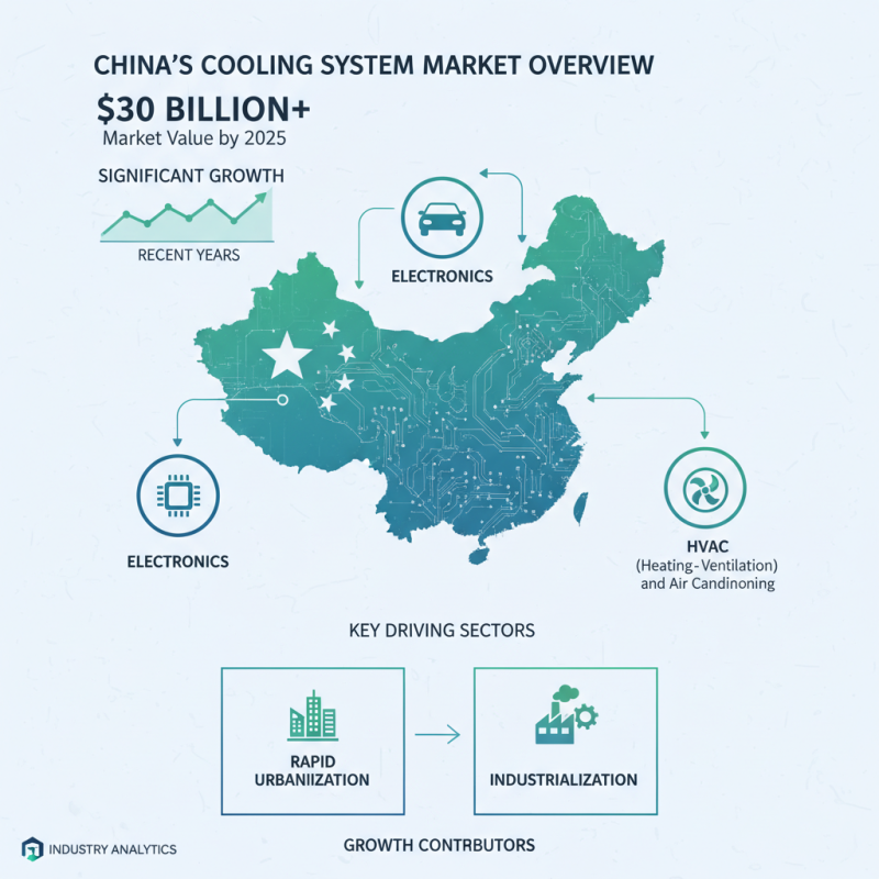 Top Cooling Systems in China for Global Buyers Guide?